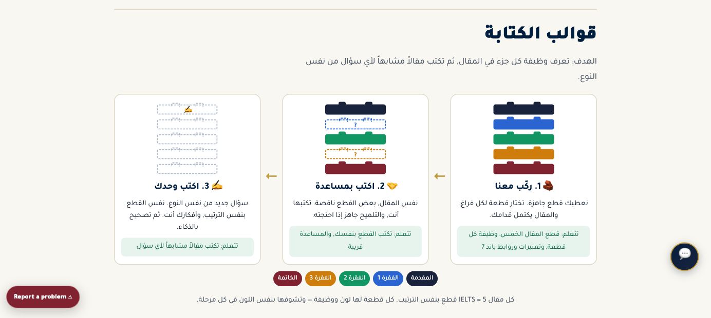 قوالب الكتابة — لقطة حقيقية من داخل المنصة