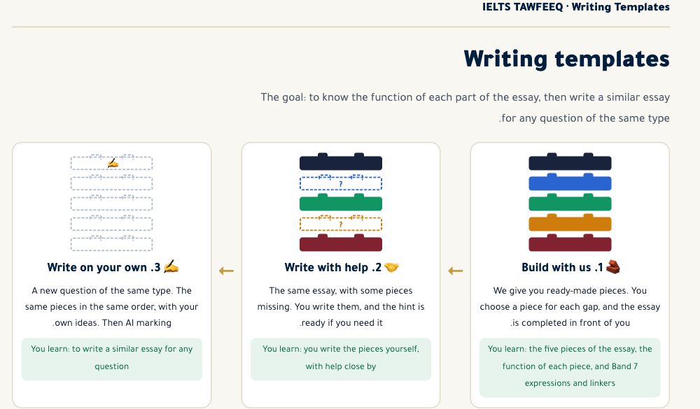 Writing templates — Current platform screenshot